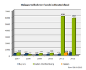 Maiswurzelbohrer Fundorte 2007-2012