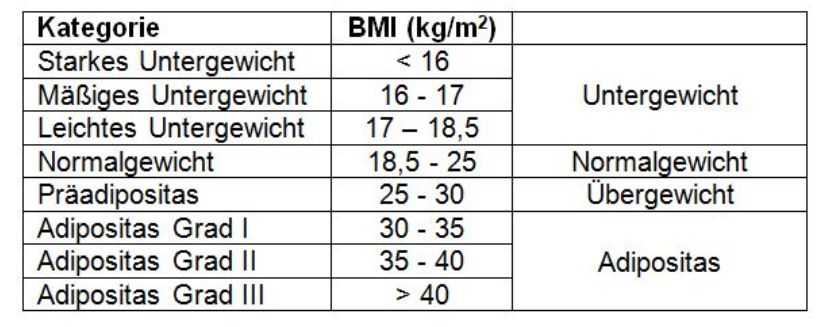 24 frau bmi 5 BMI Tabelle